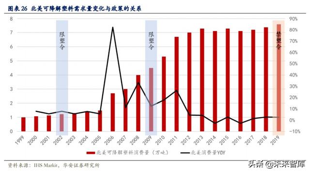 可降解塑料行业深度报告：千亿市场，群雄逐鹿
