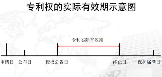 專(zhuān)利權的權利內容與保護期限