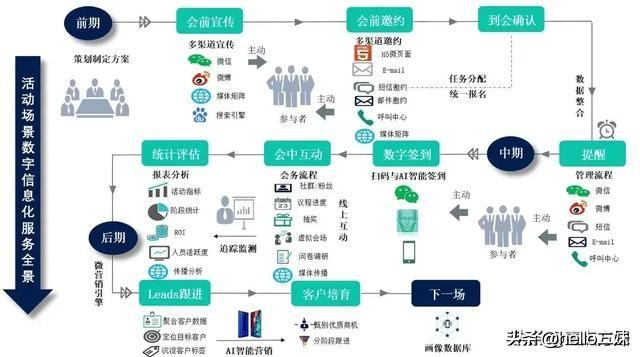 最新产业知识汇总图谱