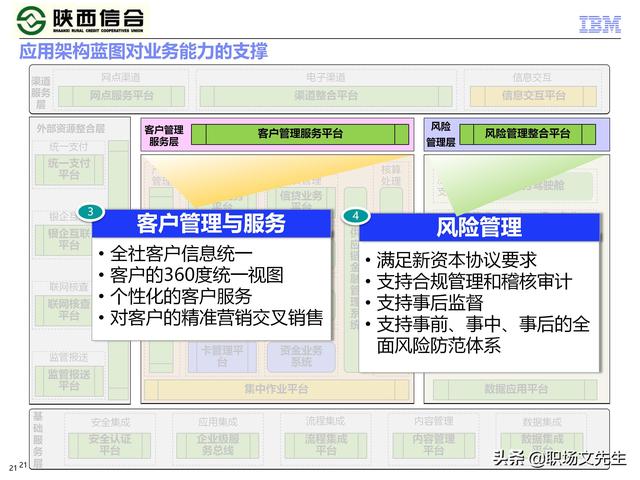 IBM咨询公司客户案例：110页业务发展与IT建设统-规划项目