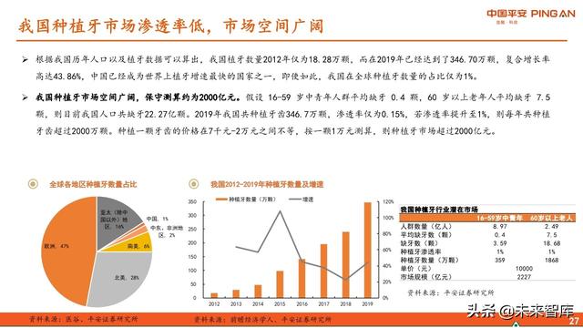 口腔医疗服务行业全景图