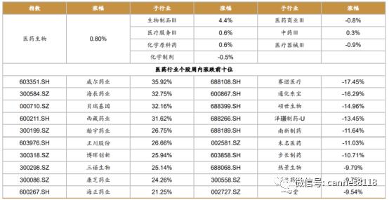 医药行业跟踪报告：创新药和疫苗两大投资方向