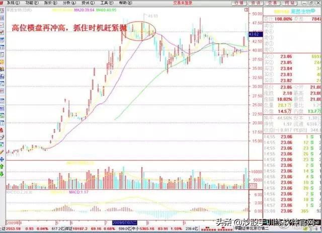 这才是波段操作战法的运用精髓！一旦掌握，高