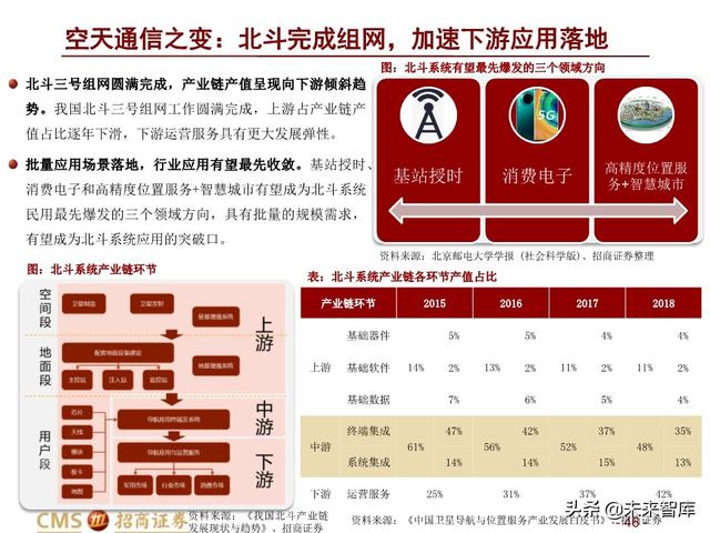 新基建四大赛道113页深度解析：在变革中寻求确定性投资机会