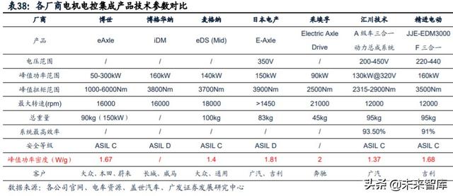 新能源汽车产业链深度报告：解析非电池零部件最强阿尔法