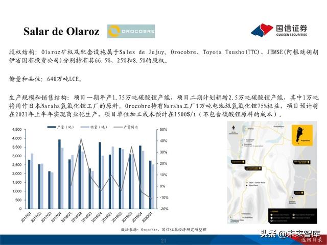 锂行业深度报告：把握锂行业结构性投资机会