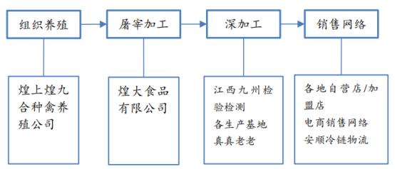 卤制品龙头企业：煌上煌，你看好吗？（下）