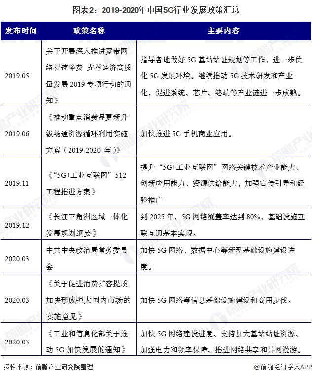 2020年中国5G产业政策规划汇总及解读 各省市加快5G发展