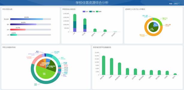 推荐！42款好用的数据可视化工具盘点