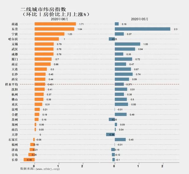 南京调控重拳加码，将炒作扼杀在二线城市，楼市热潮结束了