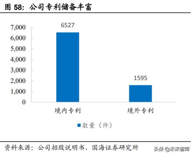中芯国际深度解析:中国晶圆代工龙头,半导体国产替代先锋