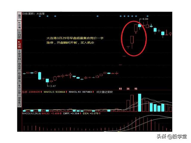 A股最新实战擒拿涨停板技巧图解锦集！（收藏板