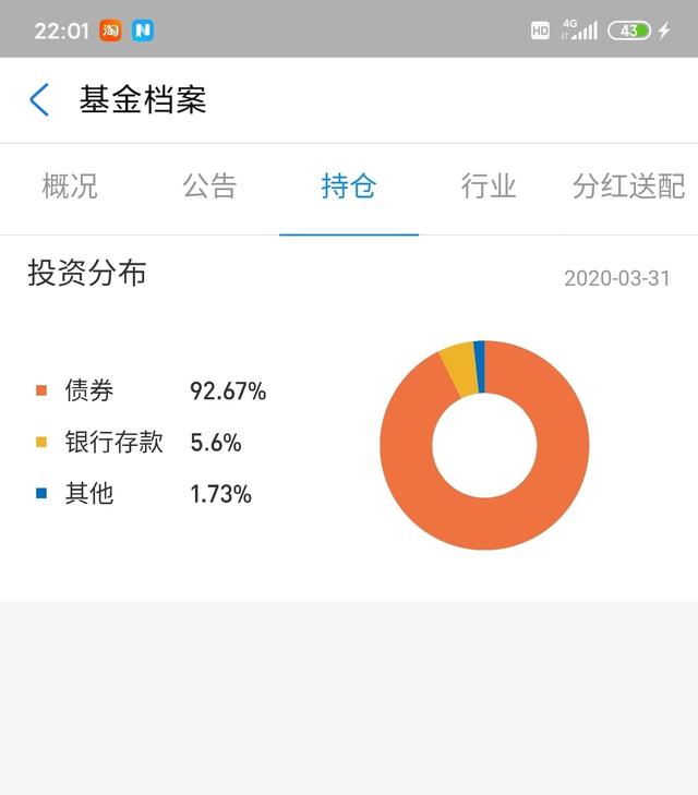 近一年收益超20%的债券基金，值得收藏