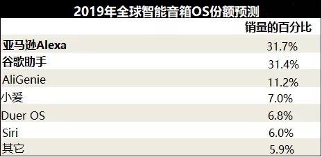 全球智能家居市场规模万亿，盘点这条赛道上的赢家