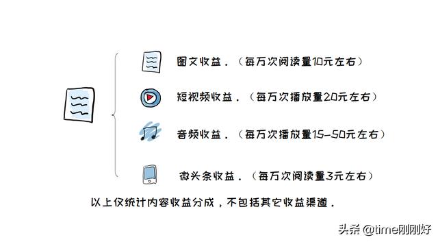 27个赚钱网站，下班后兼职做副业，让你的死工资“活”起来