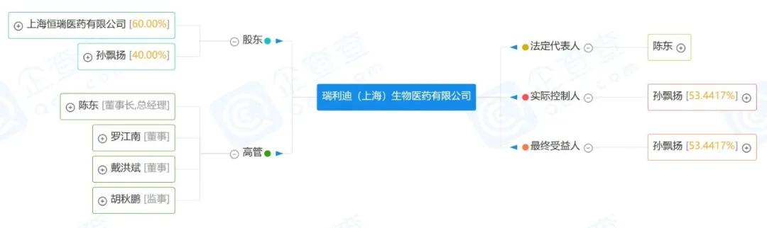 62岁医药首富退居二线，4名高管辞职，5000亿市值的巨头怎么了？