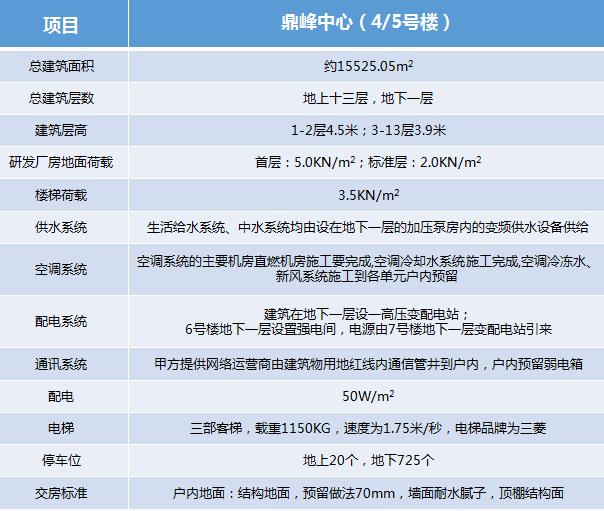 西青开发区开启“云招商”模式 防疫招商两不误！