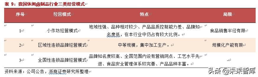 食品行业投资策略：食品新经济崛起，被忽视的细分领域有望重估