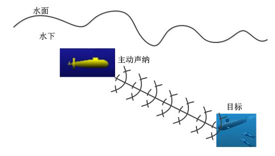 核潜艇最大梦魇现身，中国成功突破独一无二技术，美国也没有