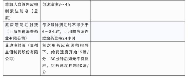 守护针尖上的安全——关注化疗药的这些使用要点