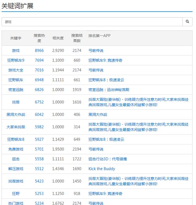 新手ASO优化应该怎么做