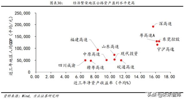 高速公路投资机会分析：优选发达地区业绩、分红稳定的行业龙头