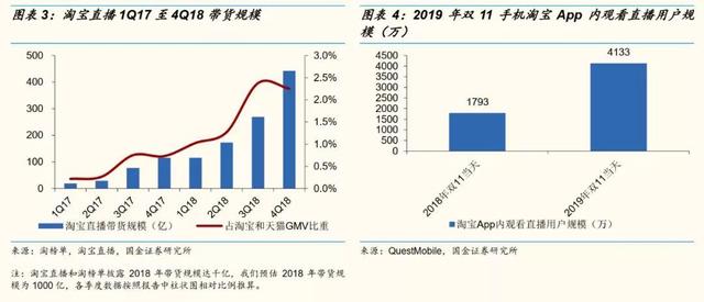 网红直播带货的10个关键点