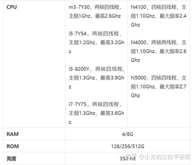 11.6寸坚固三防平板，SMT接口/航空插头/登录指纹/双电池续航