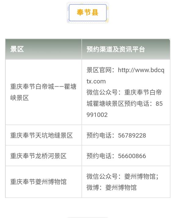重庆人游重庆丨出游先预约 戳全文看重庆主要旅游景区预约指南