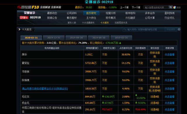 家居板块股价迭创新高下，永远保持微笑的蒙娜
