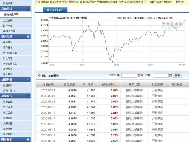 中金瑞祥灵活配置混合基金何以乌鸡变凤凰，一