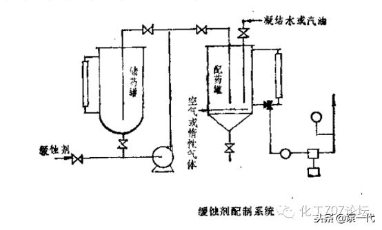 石化設備防腐對策大全：趕走“跑、冒、滴、漏”！