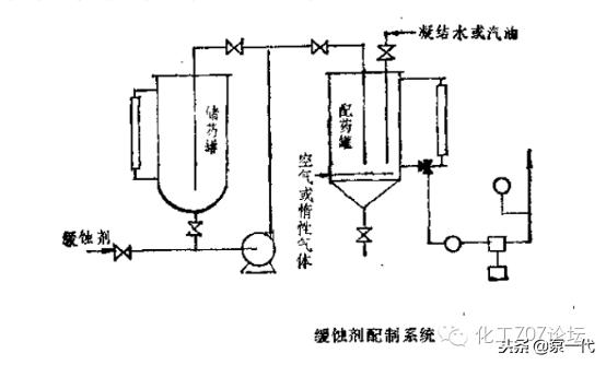 石化設(shè)備防腐對策大全：趕走“跑、冒、滴、漏”！