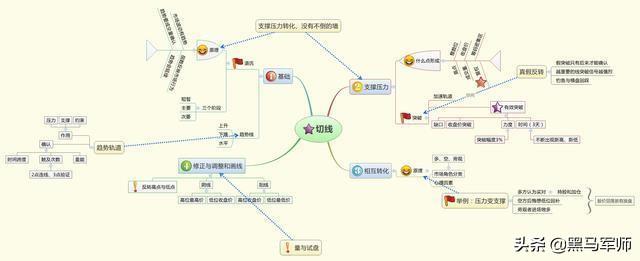 一位血亏百万老股民的滴血觉醒：年轻人请远离