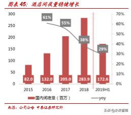 美团点评商业模式深度解析：为何享有高市值？