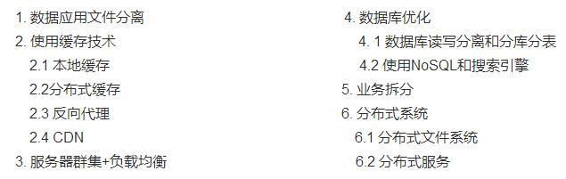 优化网站性能必备的6种架构方案，你知道吗？