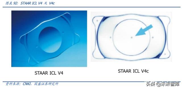 爱博医疗深度解析：专注创新的眼科器械龙头企业