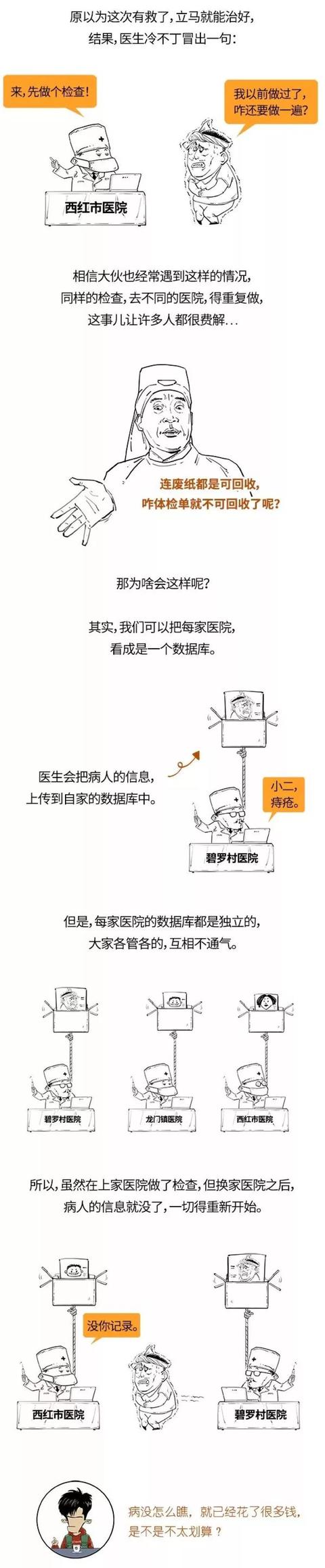 看完这个长图，终于看懂了区块链