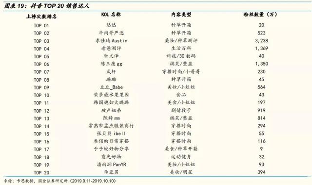 网红直播带货的10个关键点