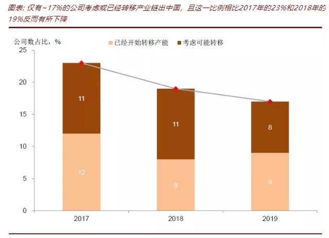 外资出逃？中国产业四大优势！企业家更看好中国：特斯拉拟加大投资，高通期待中国5G