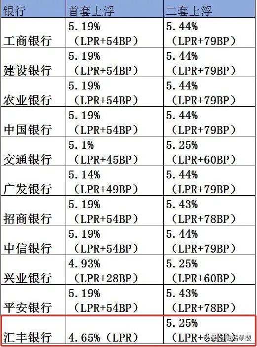 6月LPR将如何走？全国13个热点城市房贷利率“压力指数”之比较