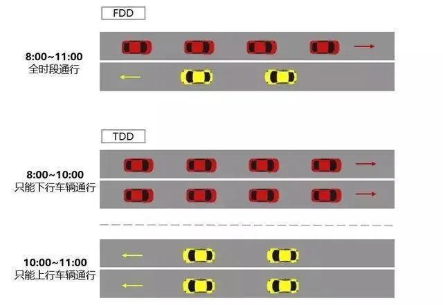 5G最新标准：纳米级“舞蹈”提升手机八成上行速率