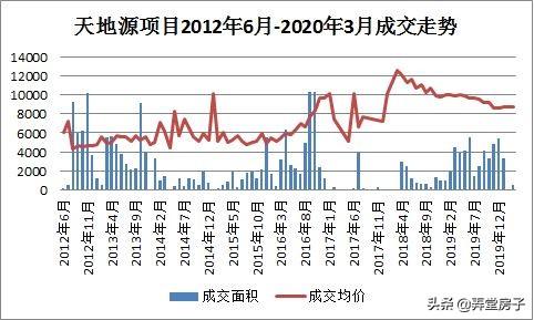 在天津买房，这个板块我劝你慎重考虑 | 系列（
