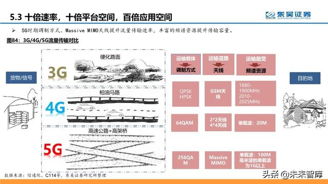 通信行业中期策略：把握科技新基建的主旋律
