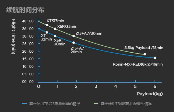 售价32999元的大疆大型专业&植保无人机经纬 M600简单小览