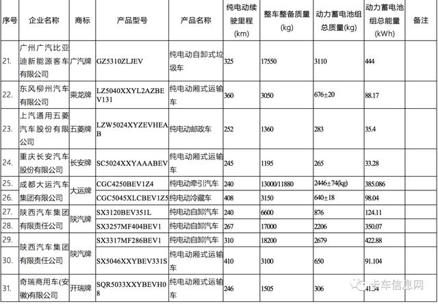 这520款车可获新能源补贴/享免征车辆购置税/车船税减免优惠