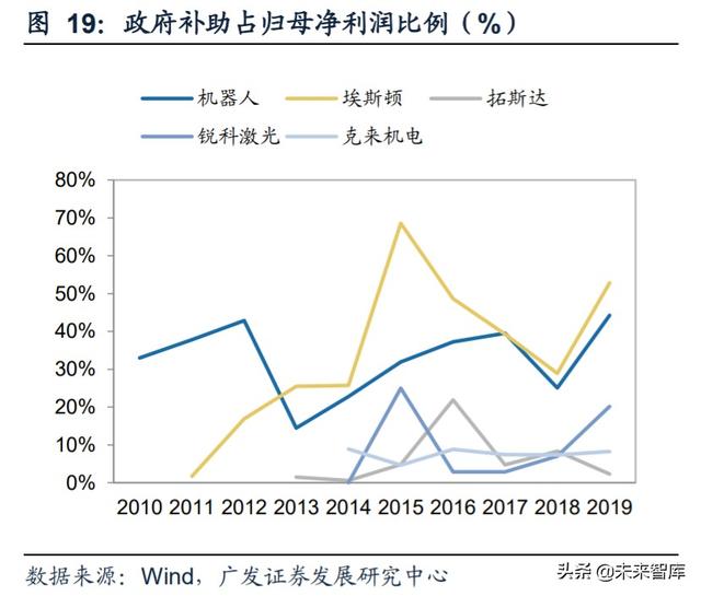 工业自动化行业复盘及投资策略：成长与周期的交织