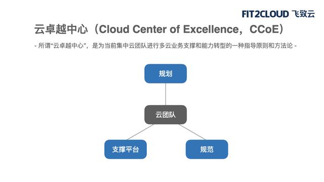 干货分享丨企业如何一致管理多公有云？CCoE如何正确落地？