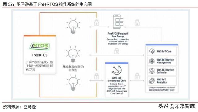 智能音频行业研究与投资策略：物联时代风口，智能音频爆发