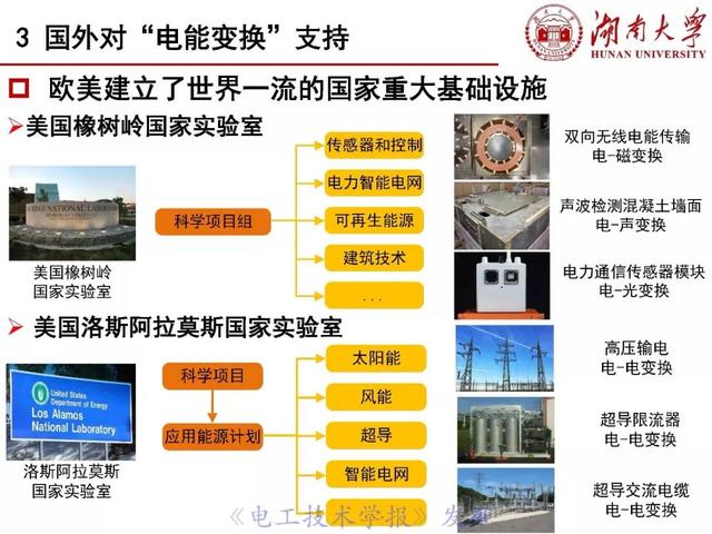 罗安院士：电能变换技术和装备的挑战与创新